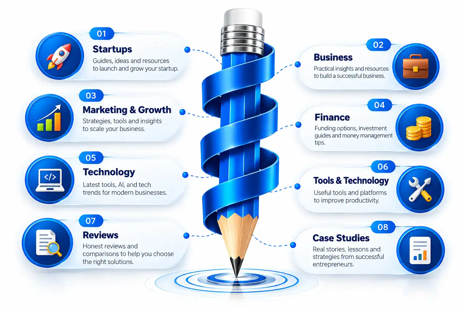 StartupAchieve business categories and growth resources infographic